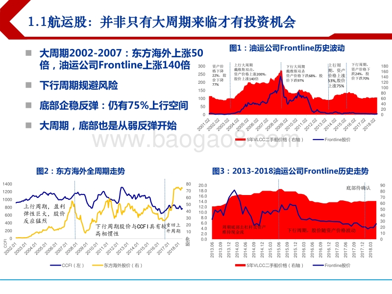 交通运输行业2018年下半年投资策略：关注油运拐点，航空景气向上.pdf_第3页