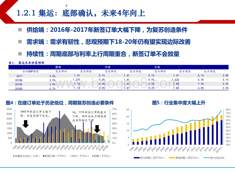 交通运输行业2018年下半年投资策略：关注油运拐点，航空景气向上.pdf_第4页