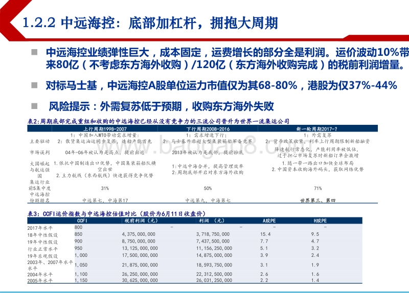 交通运输行业2018年下半年投资策略：关注油运拐点，航空景气向上.pdf_第5页