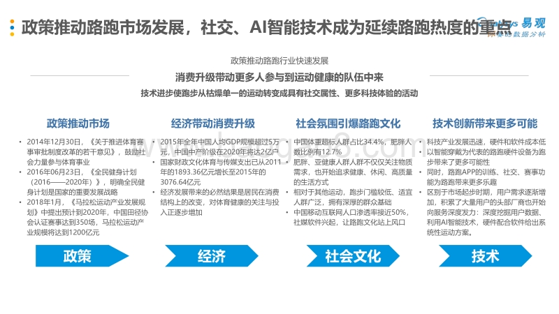 2018中国在线户外跑市场专题分析.pdf_第5页