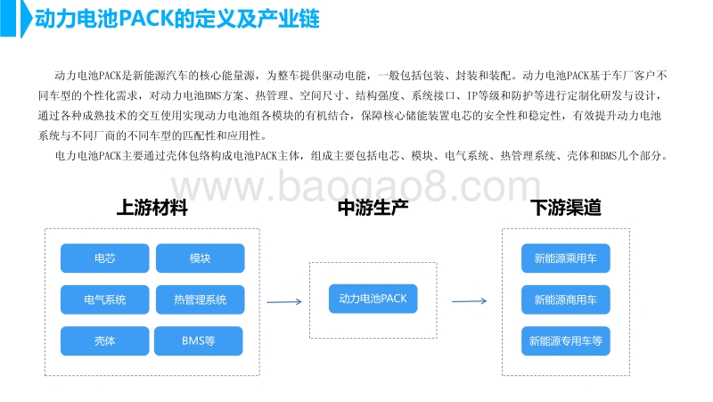 中国动力电池PACK行业市场前景研究报告.pdf_第3页