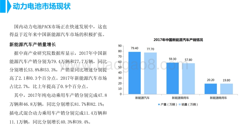 中国动力电池PACK行业市场前景研究报告.pdf_第5页