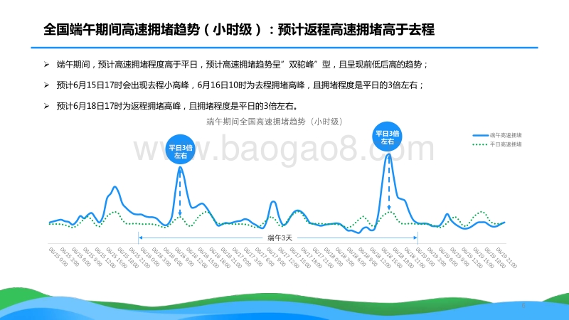 2018年端午节出行预测报告.pdf_第5页