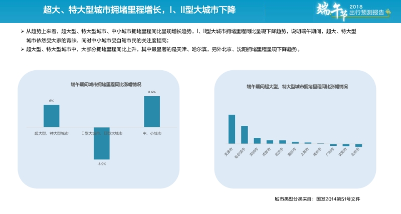 2018端午节出行预测报告.pdf_第4页