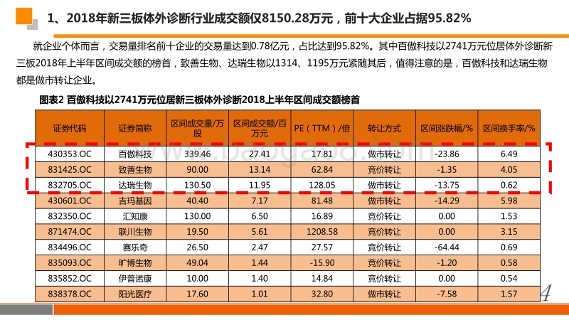 “技术+政策”双轮驱动国产替代，三大细分领域闪耀IVD行业.pdf_第4页