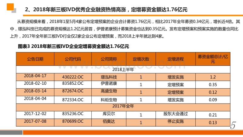 “技术+政策”双轮驱动国产替代，三大细分领域闪耀IVD行业.pdf_第5页