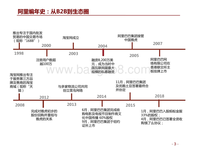 阿里巴巴专题研究：创新引领商业进步，搭建全球零售生态圈.pdf_第3页