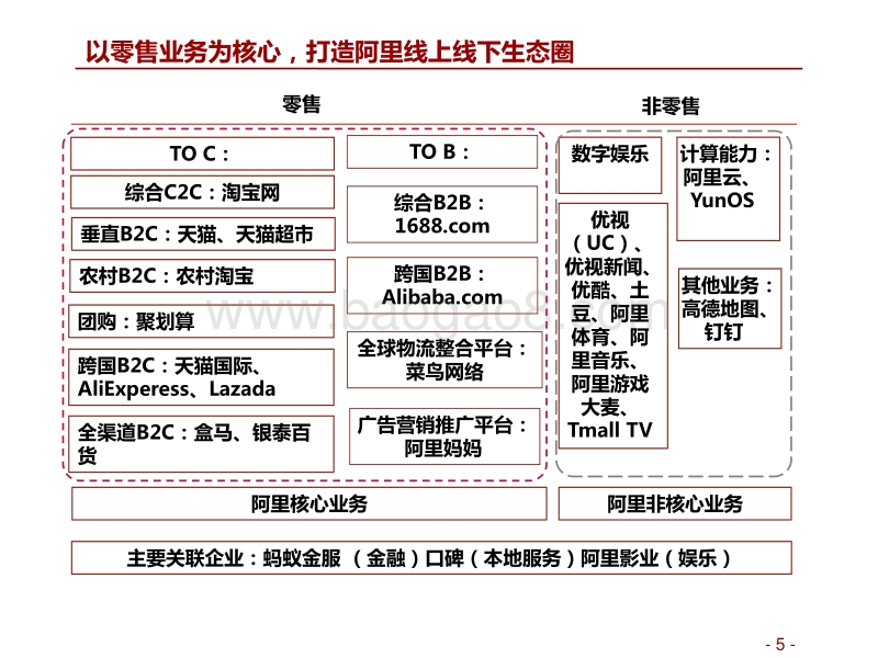 阿里巴巴专题研究：创新引领商业进步，搭建全球零售生态圈.pdf_第5页