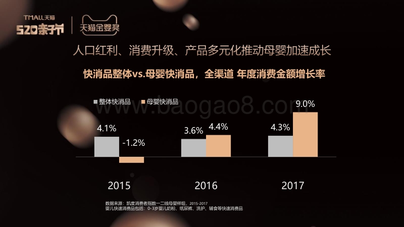 母婴消费新升级趋势洞察报告.pdf_第2页