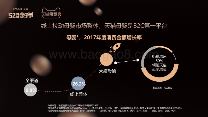 母婴消费新升级趋势洞察报告.pdf_第4页