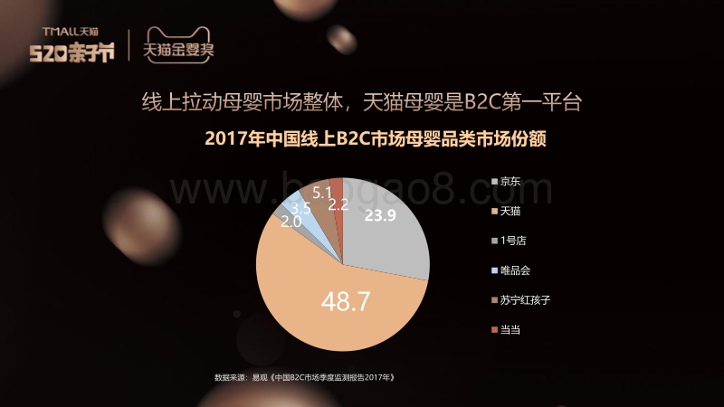 母婴消费新升级趋势洞察报告.pdf_第5页