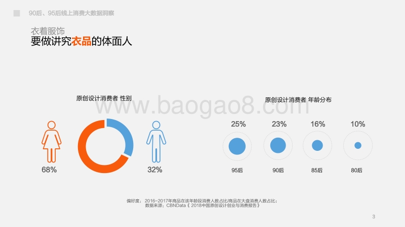 青年对账单：90后、95后线上消费大数据洞察.pdf_第3页