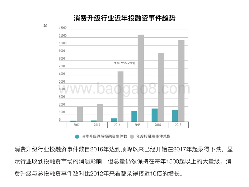 最新消费升级领域投融资数据报告.pdf_第4页
