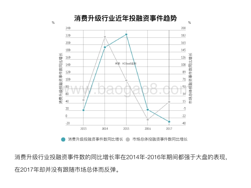 最新消费升级领域投融资数据报告.pdf_第5页
