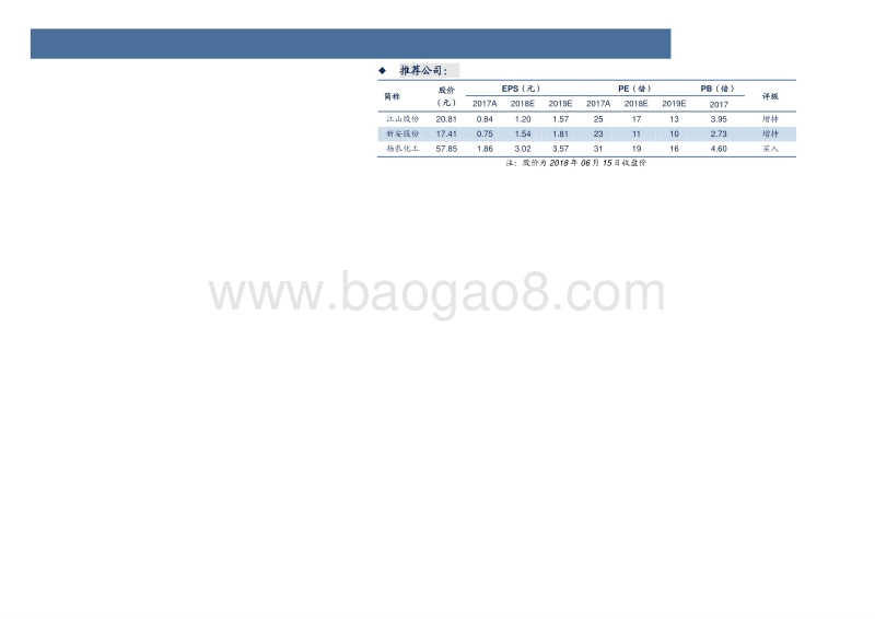 农药行业定期报告：草甘膦价差再度走扩.pdf_第3页