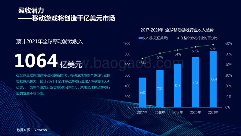 中国移动游戏行业趋势报告.pdf_第4页