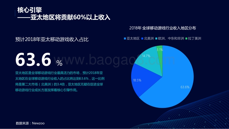 中国移动游戏行业趋势报告.pdf_第5页