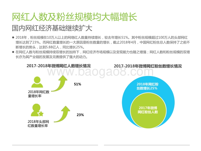 2018年中国网红经济发展研究报告.pdf_第4页