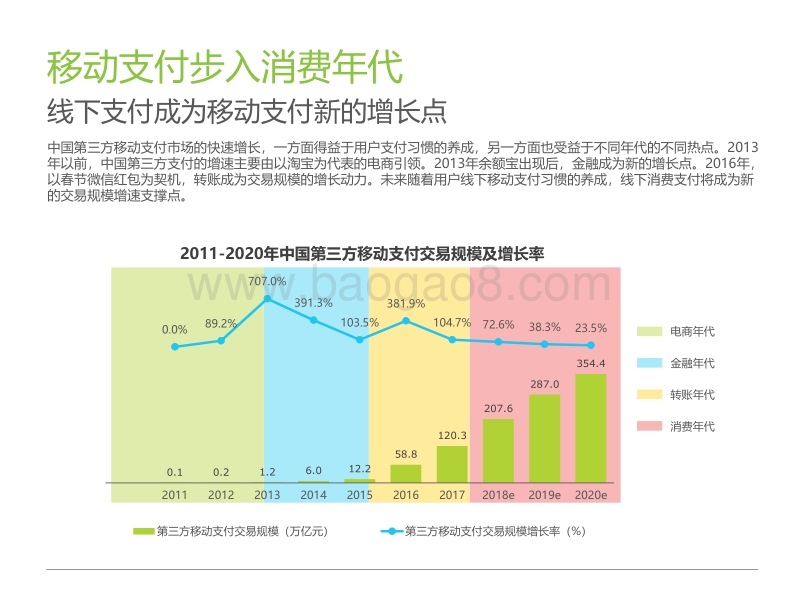 2018年中国移动NFC支付行业研究报告.pdf_第5页