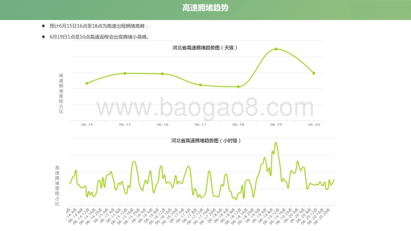 2018年河北省端午出行预测报告.pdf_第2页