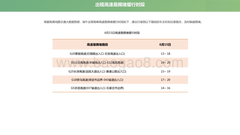 2018年河北省端午出行预测报告.pdf_第4页