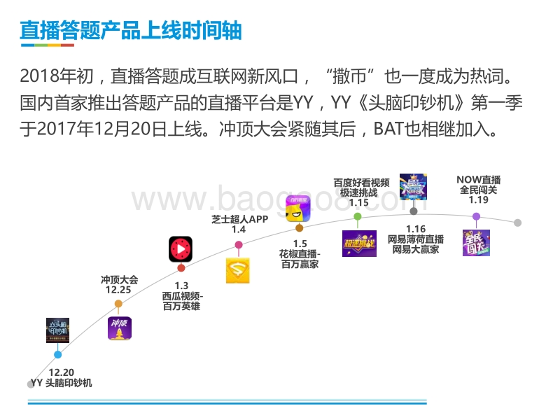 2018直播答题用户洞察报告(2).pdf_第3页