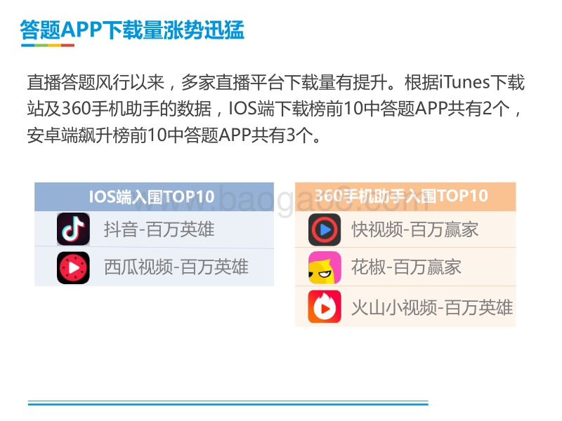 2018直播答题用户洞察报告(2).pdf_第5页