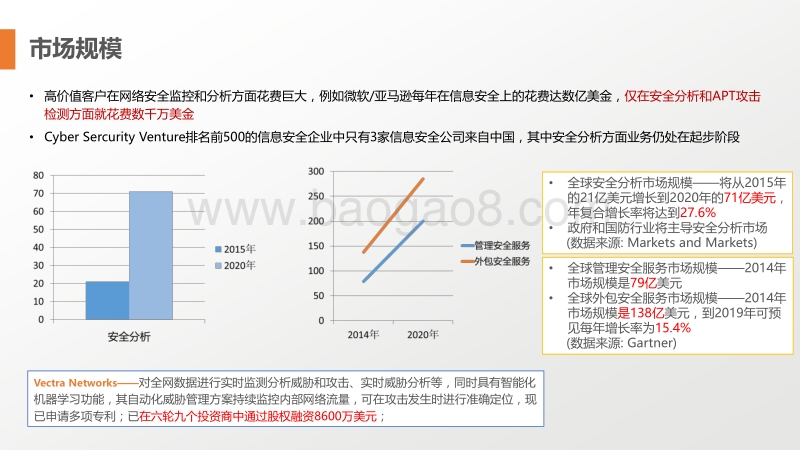 “天眼通”大数据网络安全监测分析平台商业计划书.pdf_第5页