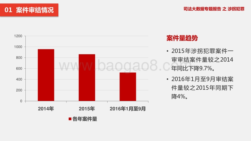 司法大数据专题报告之涉拐犯罪.pdf_第3页