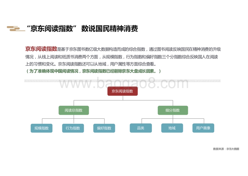 2018京东全民阅读报告.pdf_第5页