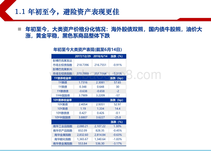 2018下半年利率债投资策略：债市继续看多，下半年伺机而动.pdf_第5页