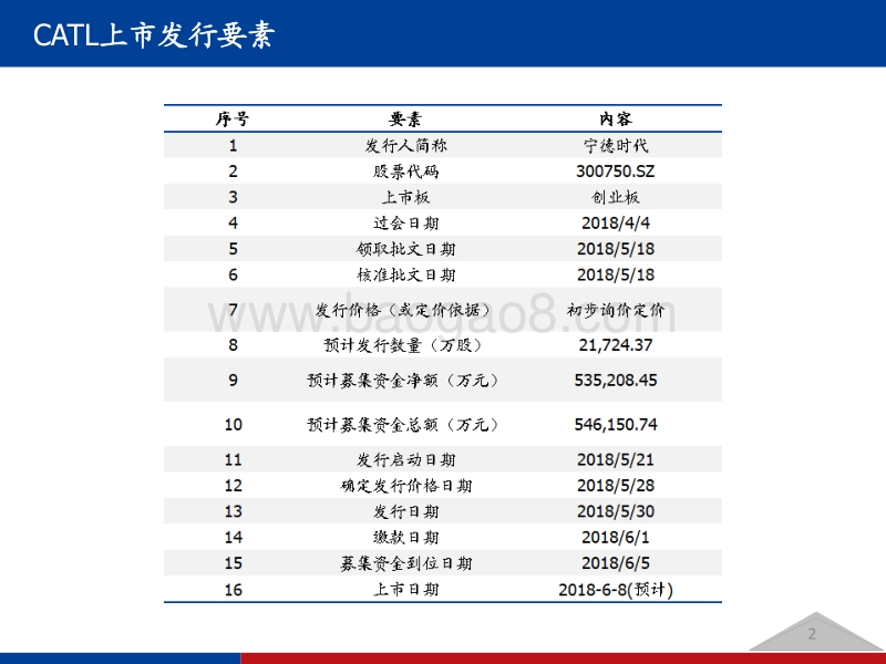宁德时代深度分析：基于竞争战略与产业集群视角.pdf_第3页