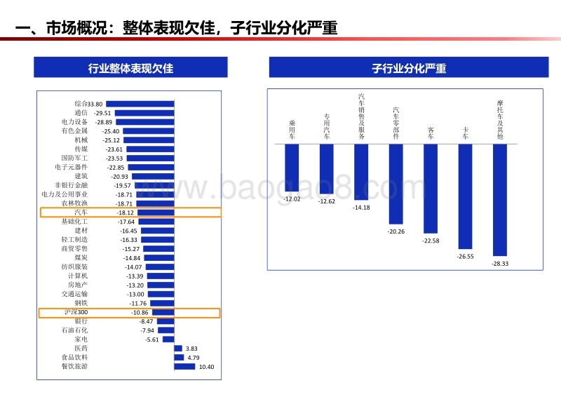 汽车行业：政策趋严，增速放缓，寻找结构性投资机会.pdf_第3页