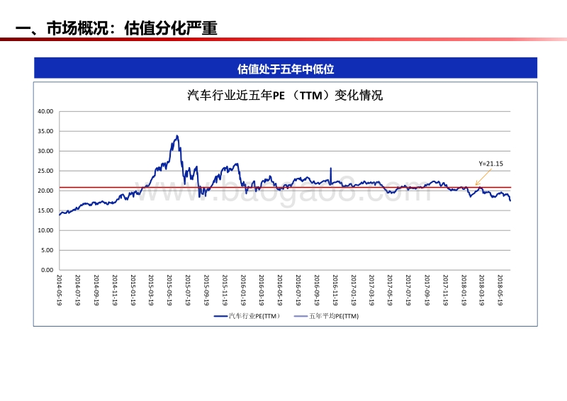 汽车行业：政策趋严，增速放缓，寻找结构性投资机会.pdf_第4页