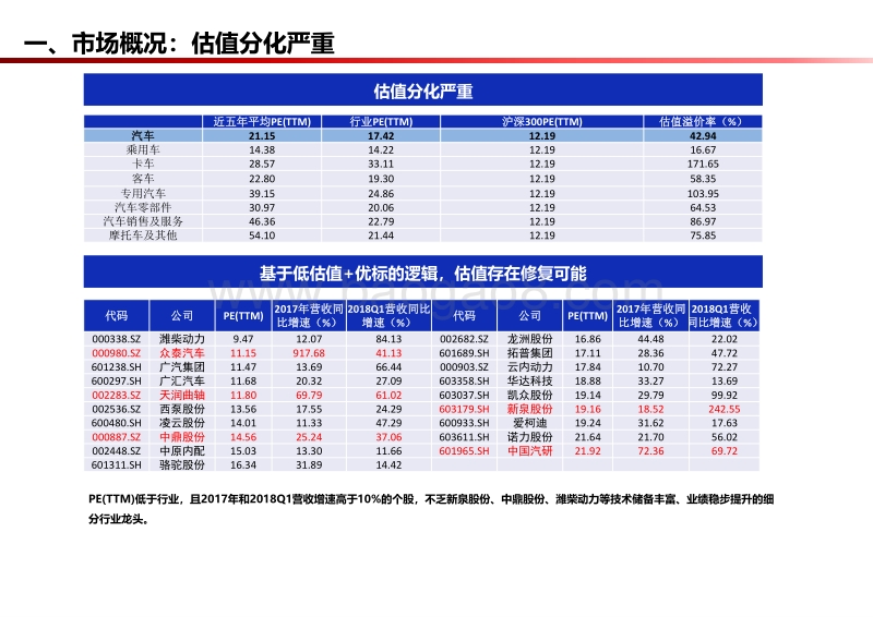 汽车行业：政策趋严，增速放缓，寻找结构性投资机会.pdf_第5页