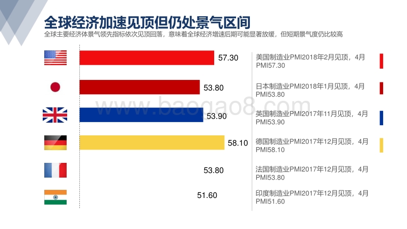 工业金属行业2018年度中期投资展望：加速赶顶的宏观面与依旧坚挺的基本面.pdf_第5页