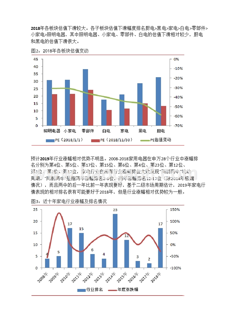 家用电器行业2018总结与2019年上半年投资分析报告.pptx_第5页