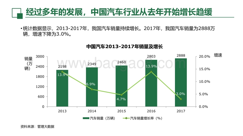 三大关键词数说中国汽车行业发展.pdf_第4页