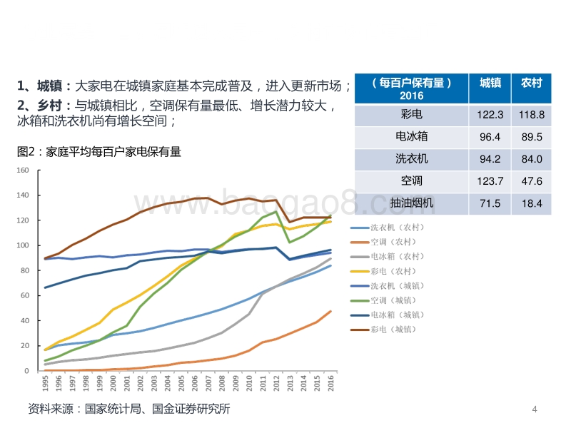 家电行业的机遇：结构升级、消费升级和全球化.pdf_第4页