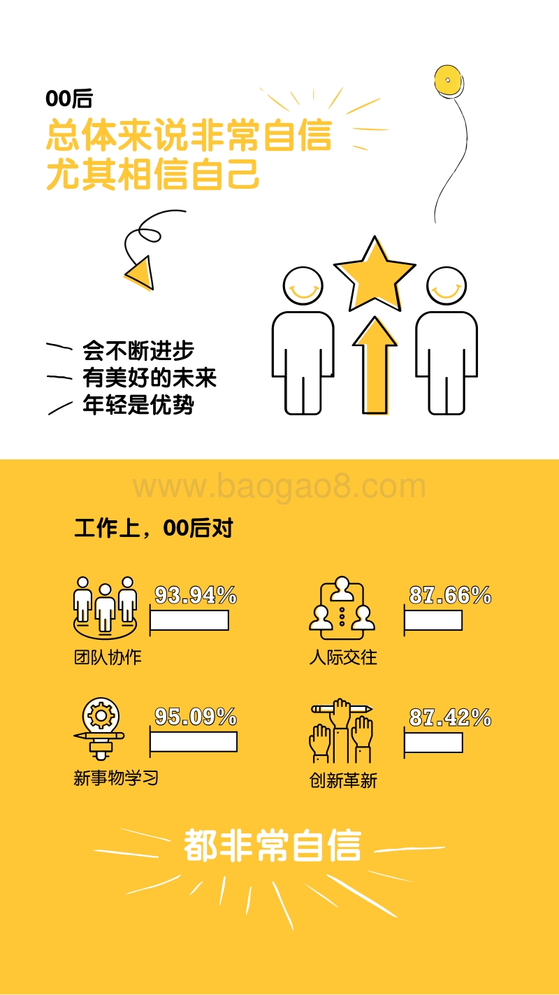 麦当劳00后职业观白皮书.pdf_第5页