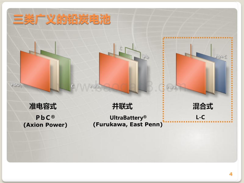 铅炭电池：一种新的储能解决方案.pdf_第4页
