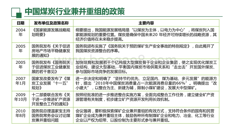 煤炭企业兼并重组后的文化融合.pdf_第5页