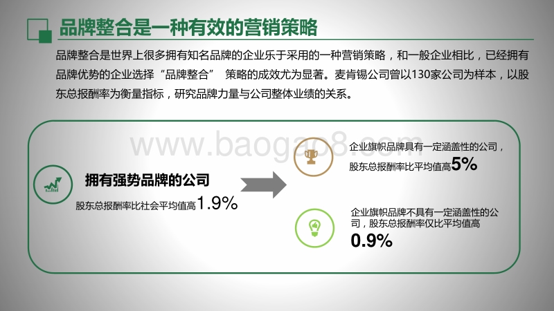 从管理大数据看企业兼并重组后品牌整合的四种策略.pdf_第4页