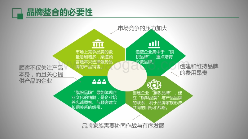 从管理大数据看企业兼并重组后品牌整合的四种策略.pdf_第5页