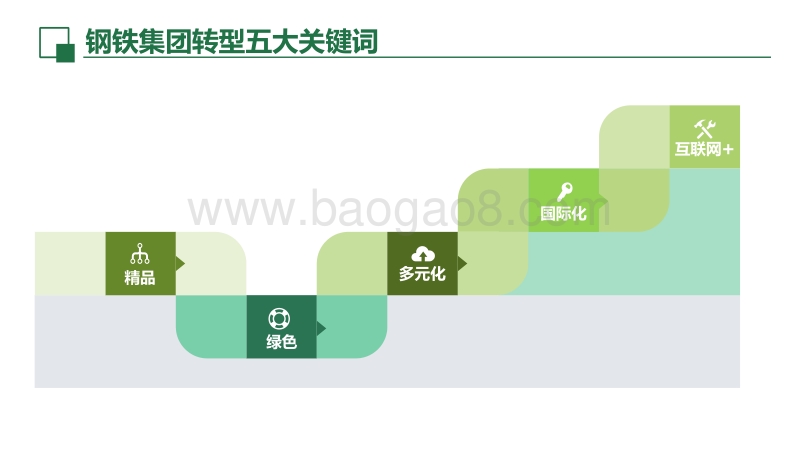 钢铁集团转型升级趋势洞察.pdf_第3页