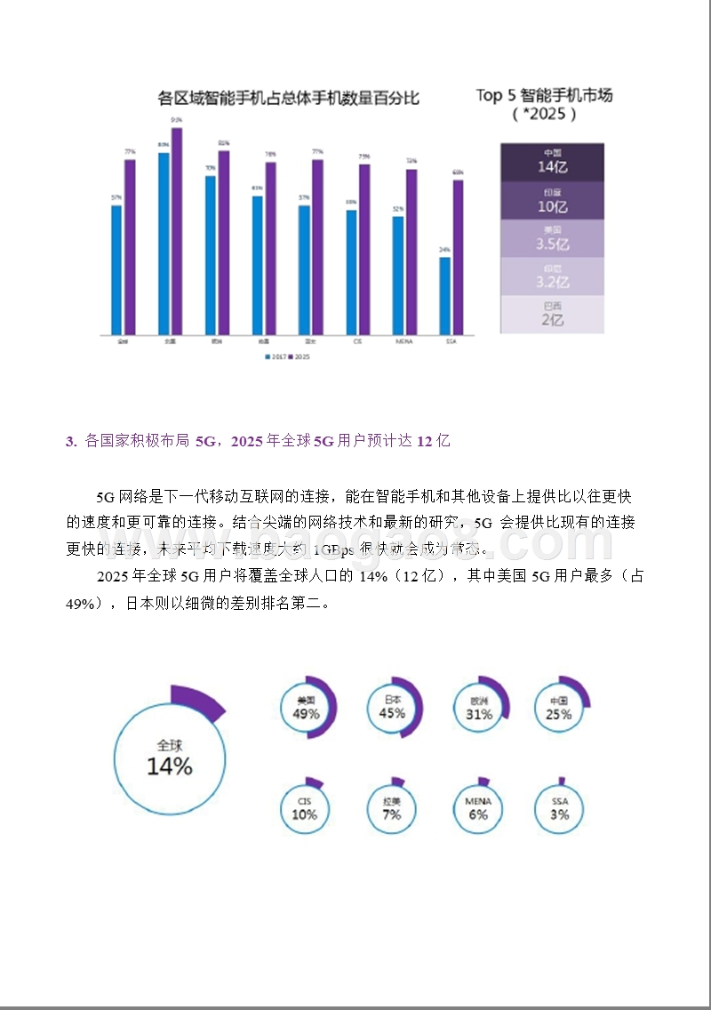 2018全球移动互联网市场研究报告概述篇.pptx_第5页