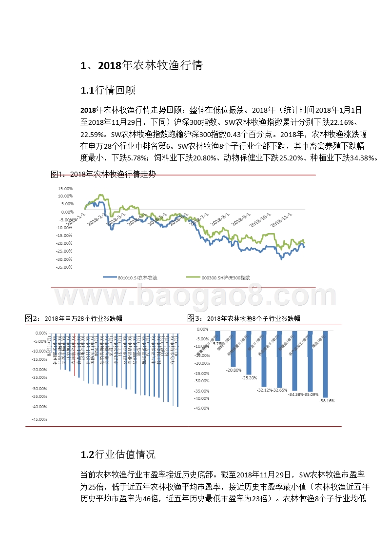 养殖行业2019年上半年投资分析报告.pptx_第5页