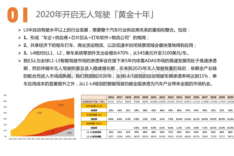无人驾驶方兴未艾.pdf_第3页