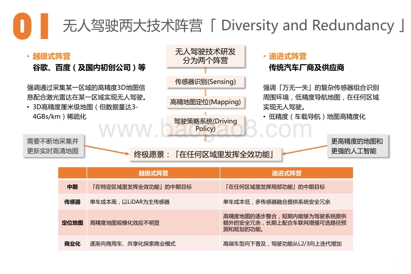 无人驾驶方兴未艾.pdf_第4页