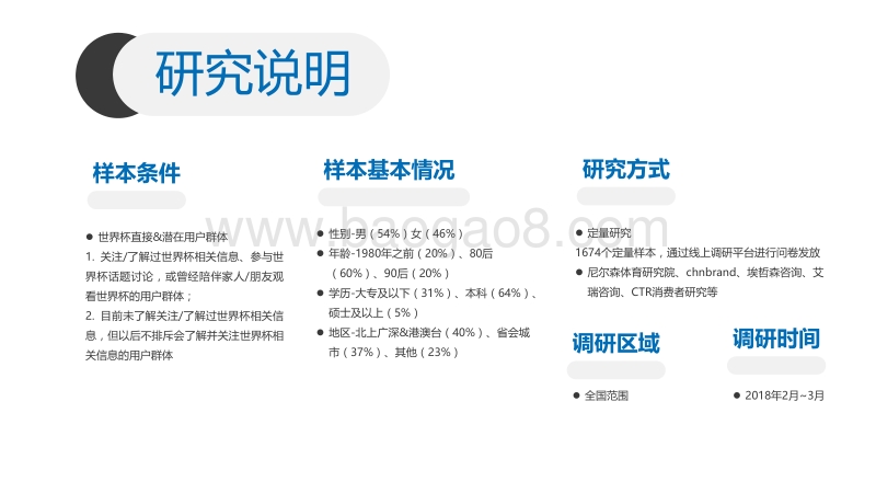 快消行业世界杯营销白皮书.pdf_第2页